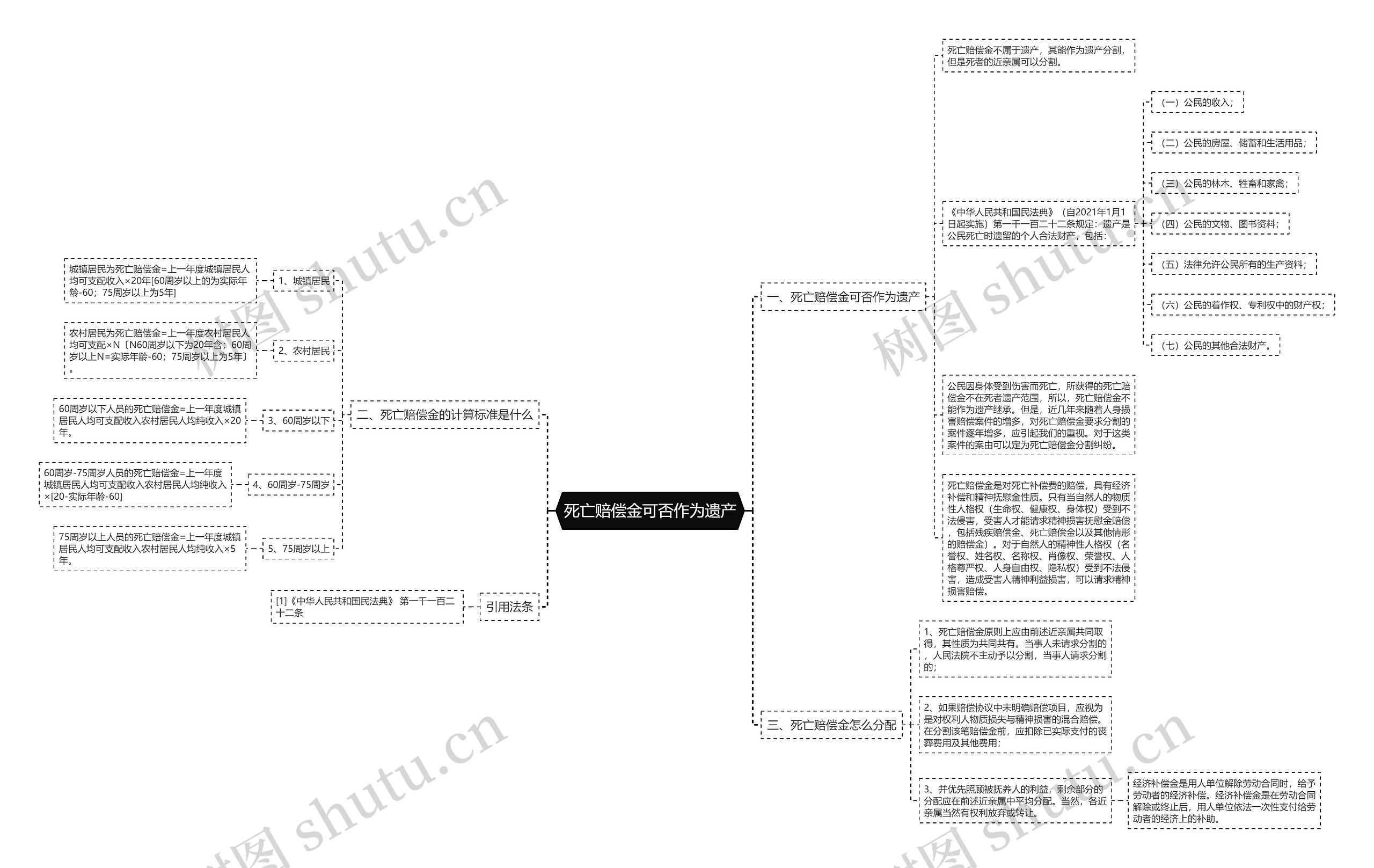 死亡赔偿金可否作为遗产 死亡赔偿金可否作为遗产