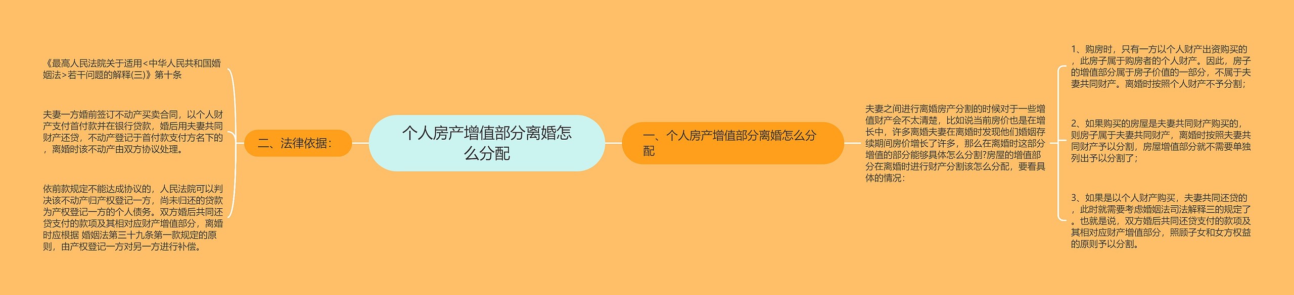 个人房产增值部分离婚怎么分配 个人房产增值部分离婚怎么分配