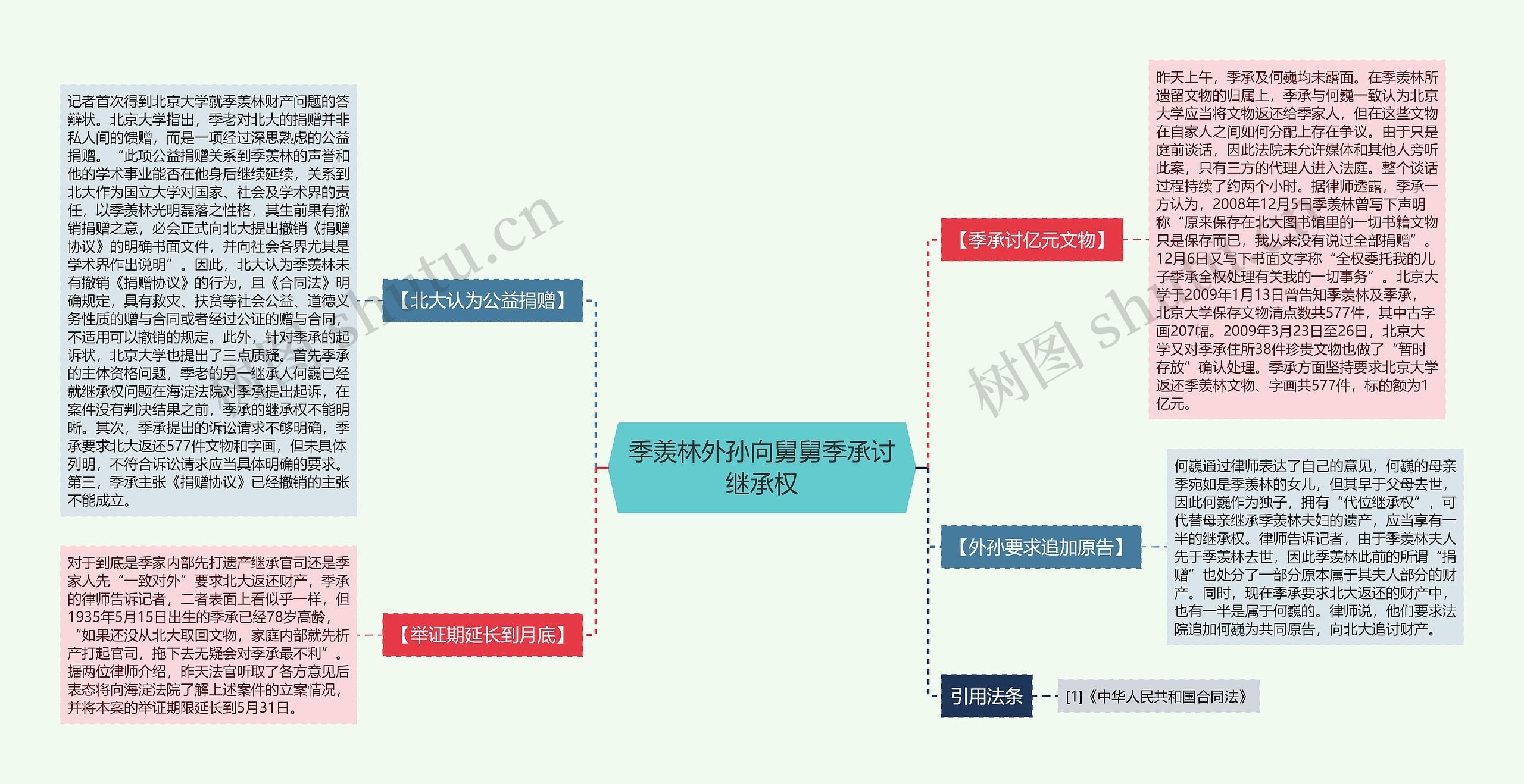 季羡林外孙向舅舅季承讨继承权