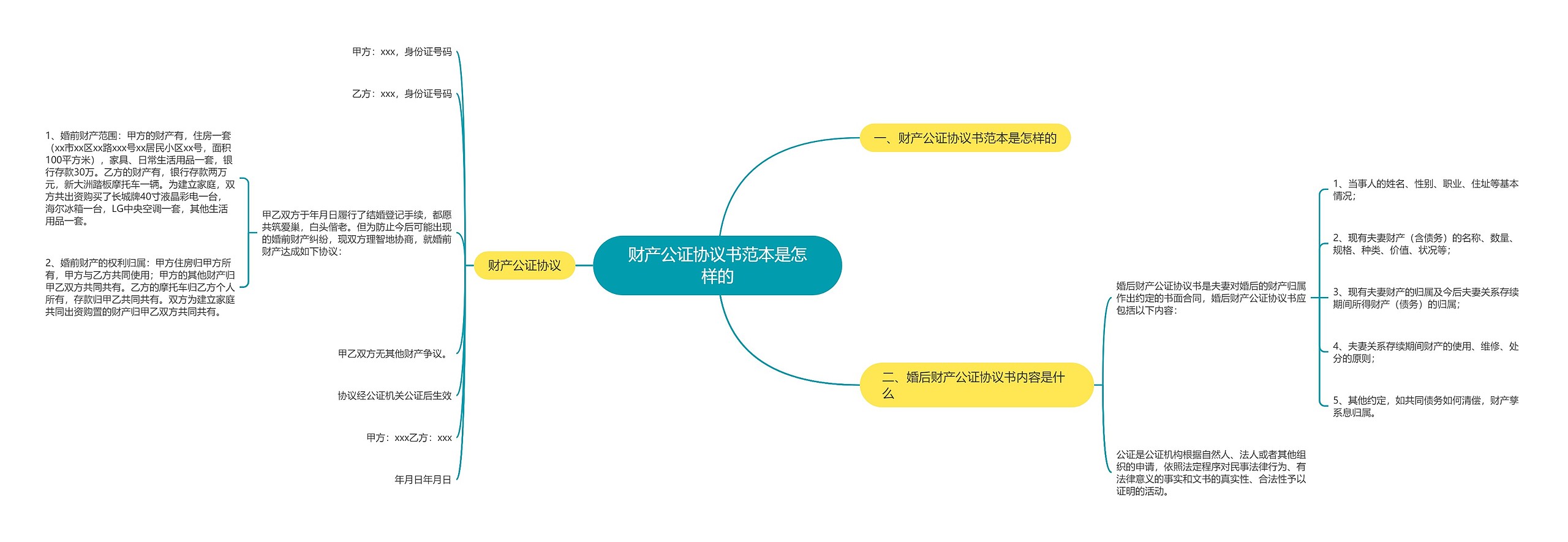 财产公证协议书范本是怎样的