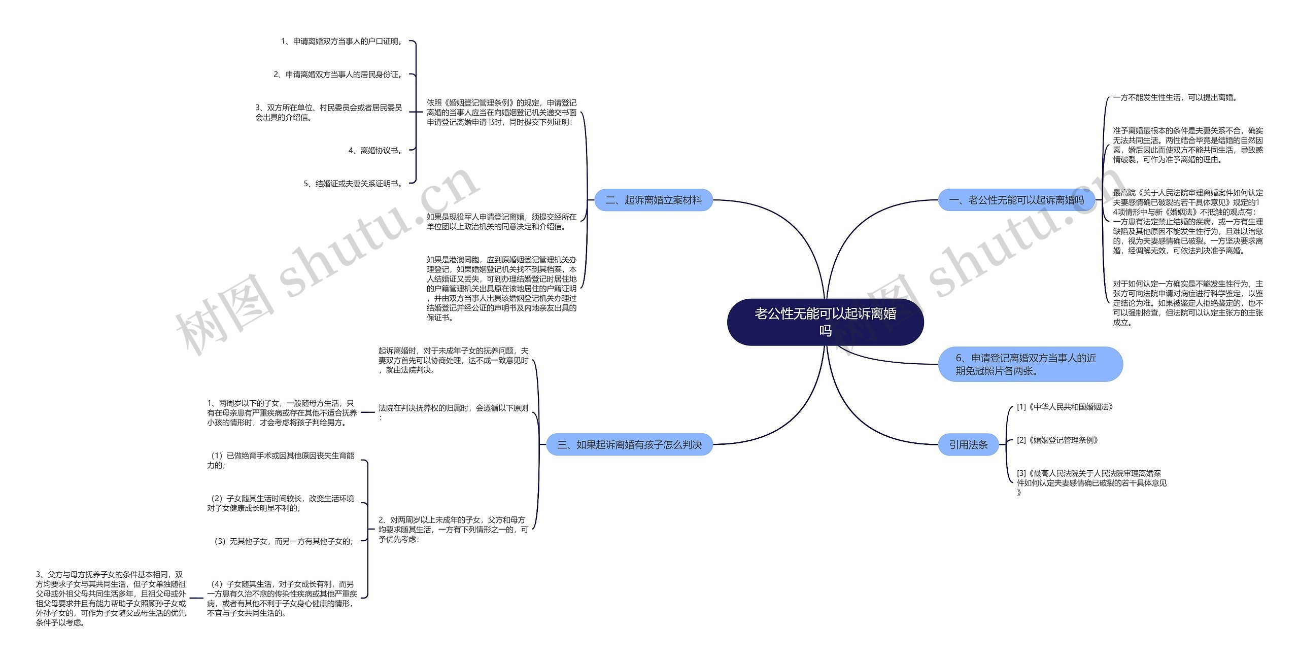 老公性无能可以起诉离婚吗 老公性无能可以起诉离婚吗