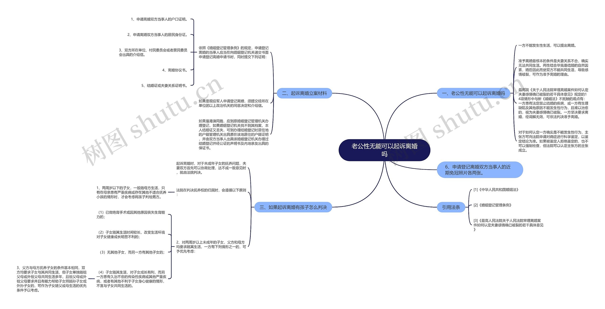 老公性无能可以起诉离婚吗思维导图