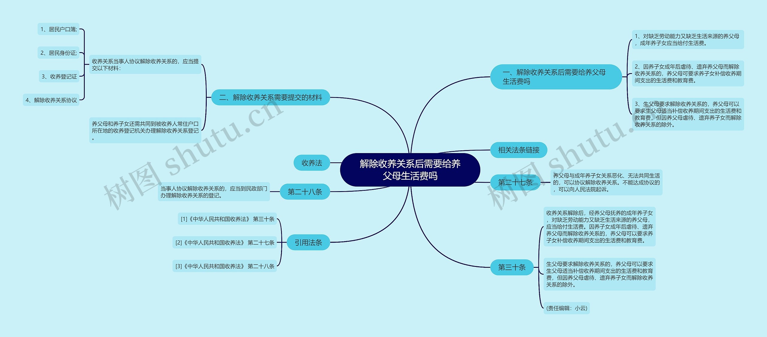 解除收养关系后需要给养父母生活费吗