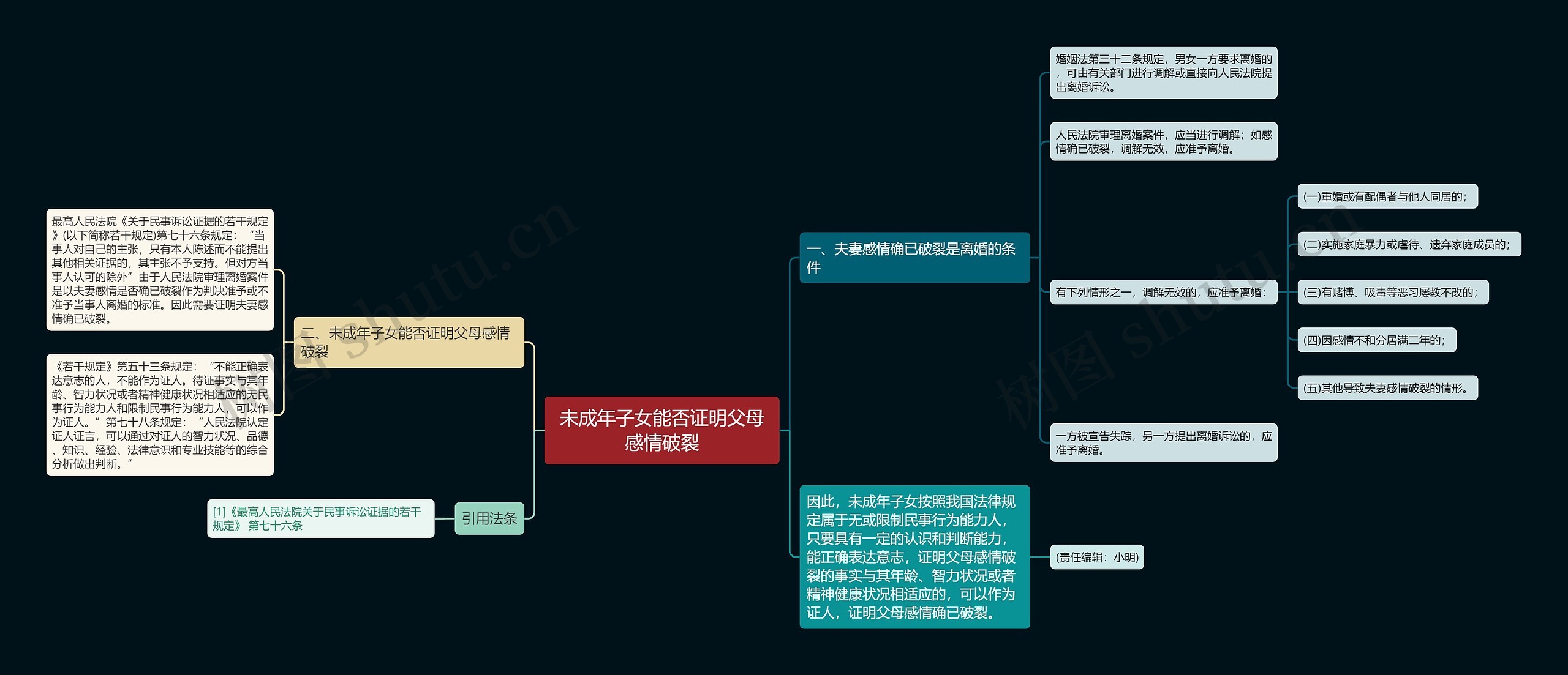 未成年子女能否证明父母感情破裂思维导图