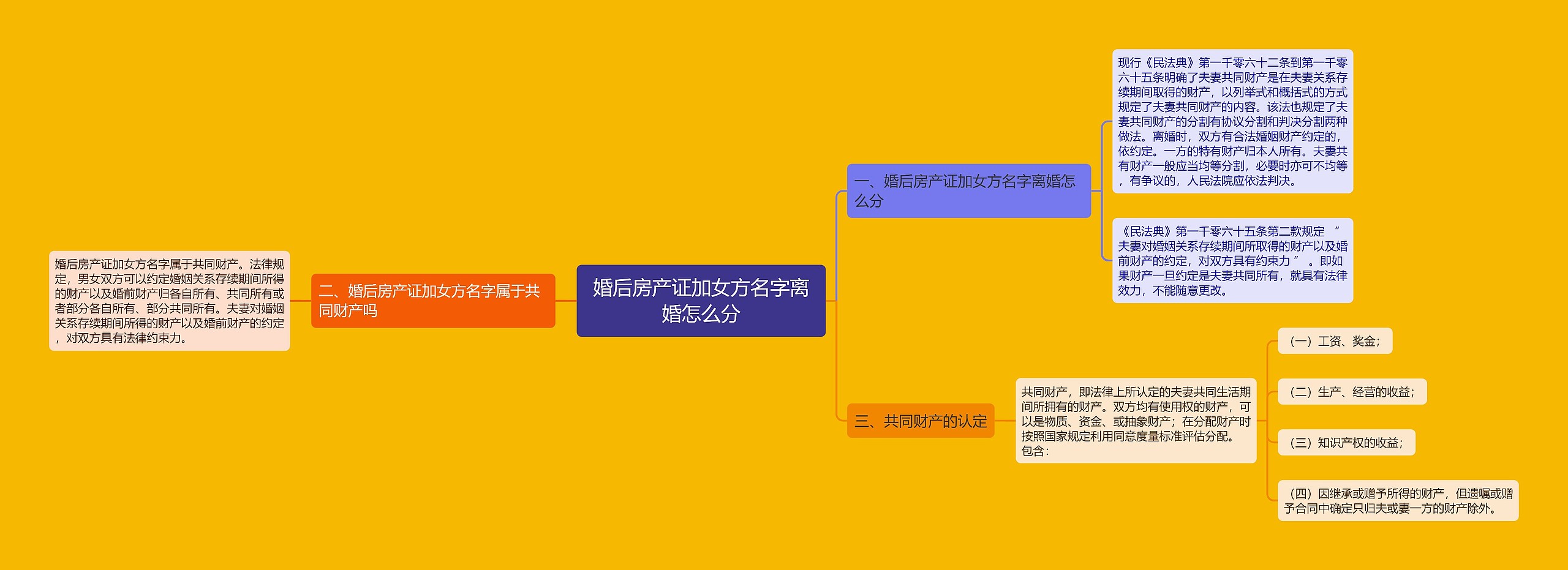 婚后房产证加女方名字离婚怎么分 婚后房产证加女方名字离婚怎么分