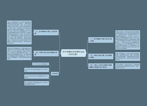 涉外结婚的五种情形应该如何处理？