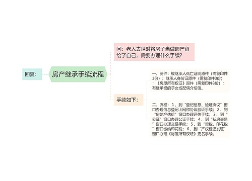 房产继承手续流程