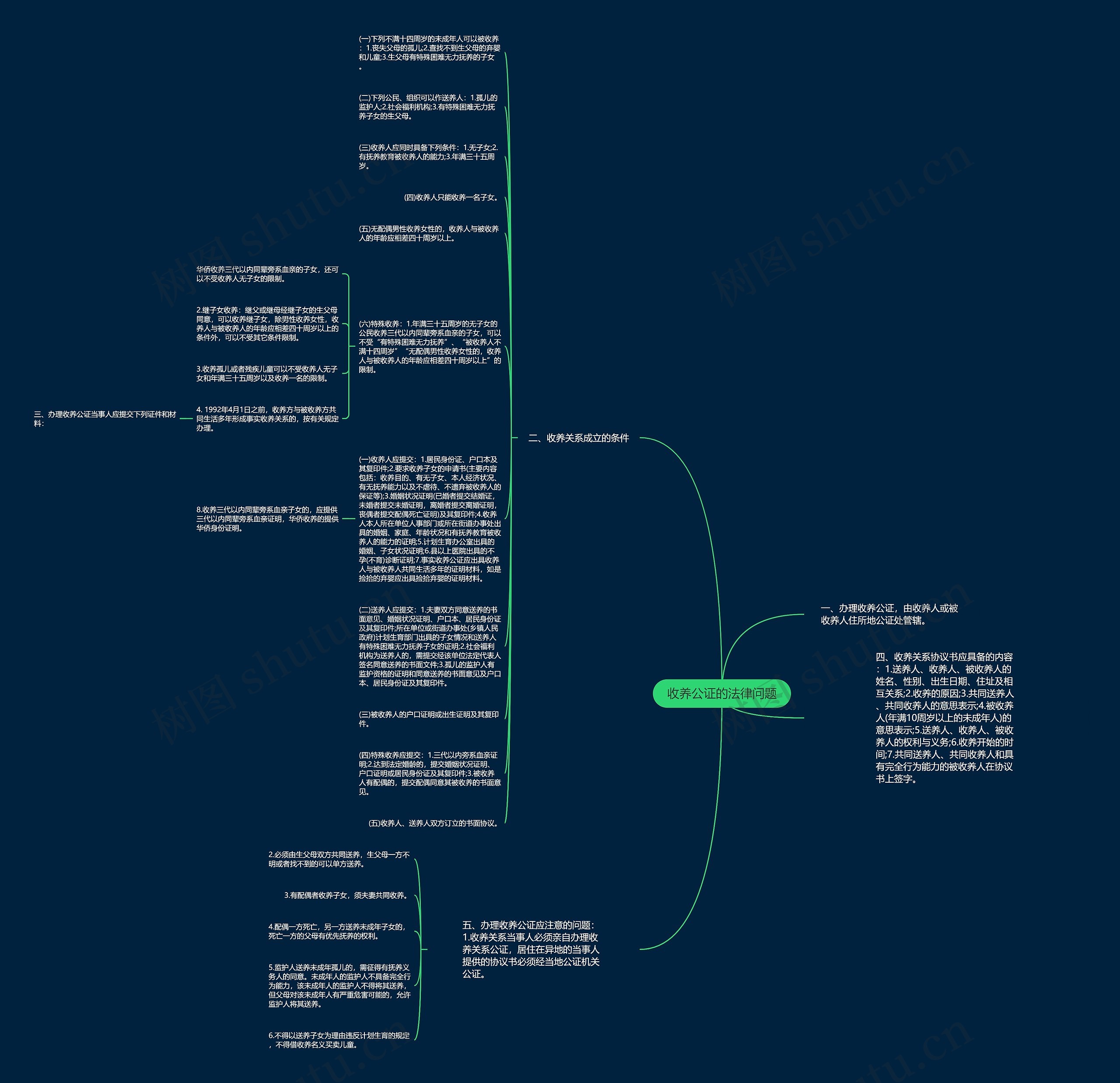 收养公证的法律问题思维导图