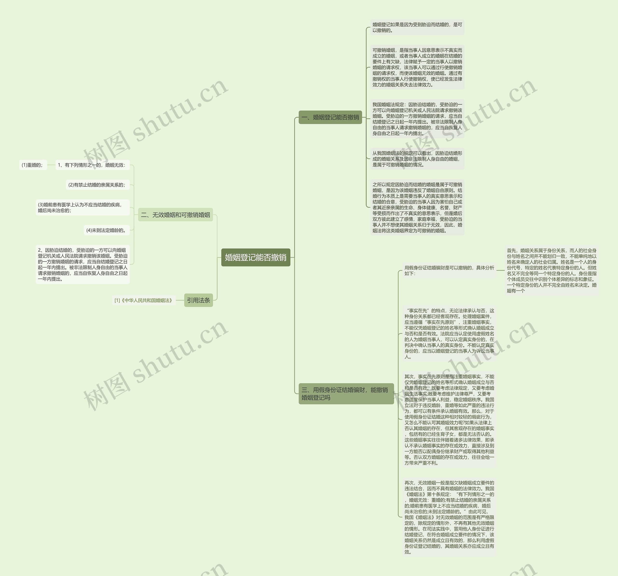 婚姻登记能否撤销思维导图