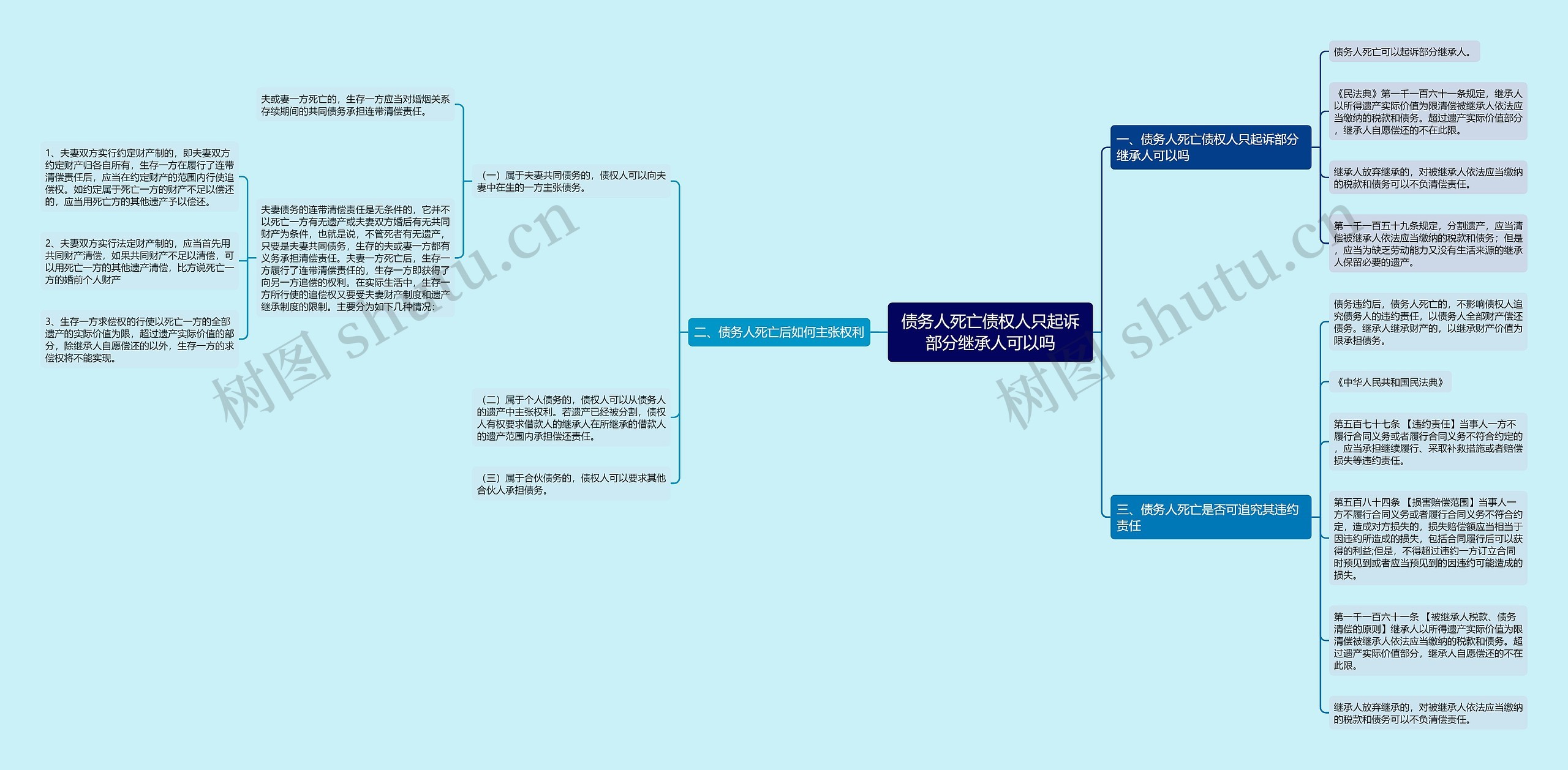 债务人死亡债权人只起诉部分继承人可以吗 债务人死亡债权人只起诉部分继承人可以吗