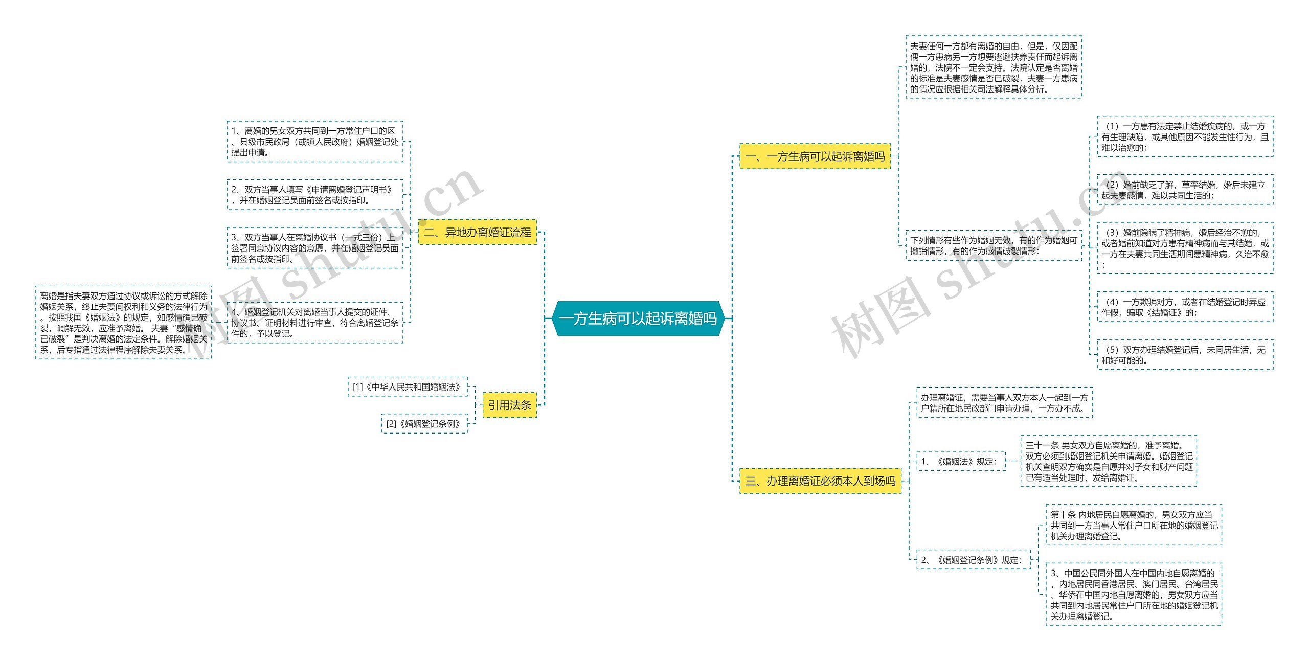 一方生病可以起诉离婚吗 一方生病可以起诉离婚吗