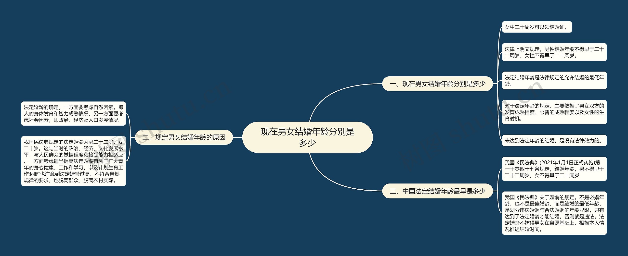 现在男女结婚年龄分别是多少 现在男女结婚年龄分别是多少