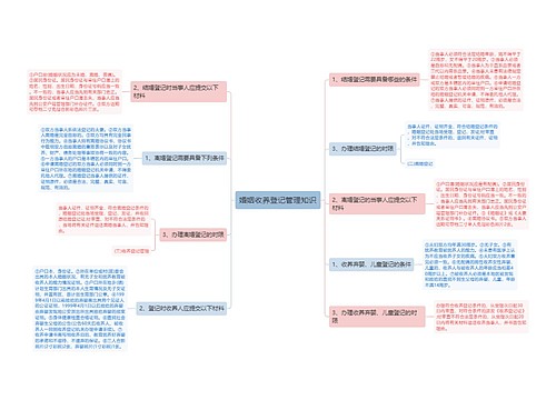 婚姻收养登记管理知识