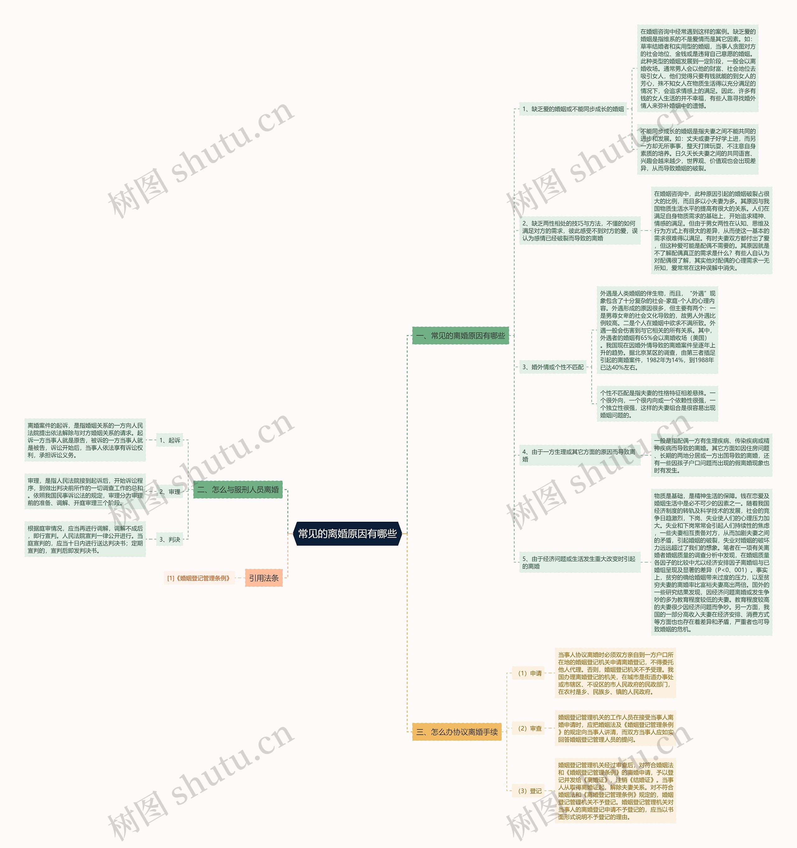 常见的离婚原因有哪些 常见的离婚原因有哪些