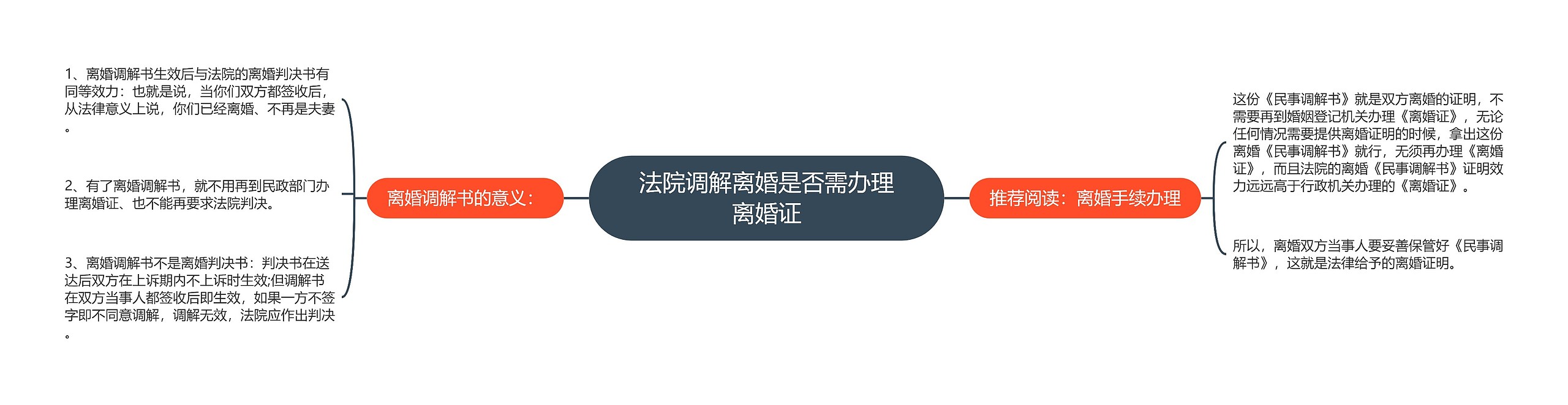 法院调解离婚是否需办理离婚证 法院调解离婚是否需办理离婚证