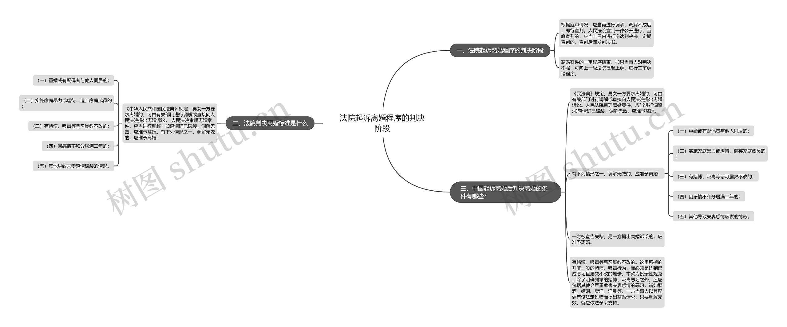 法院起诉离婚程序的判决阶段 法院起诉离婚程序的判决阶段