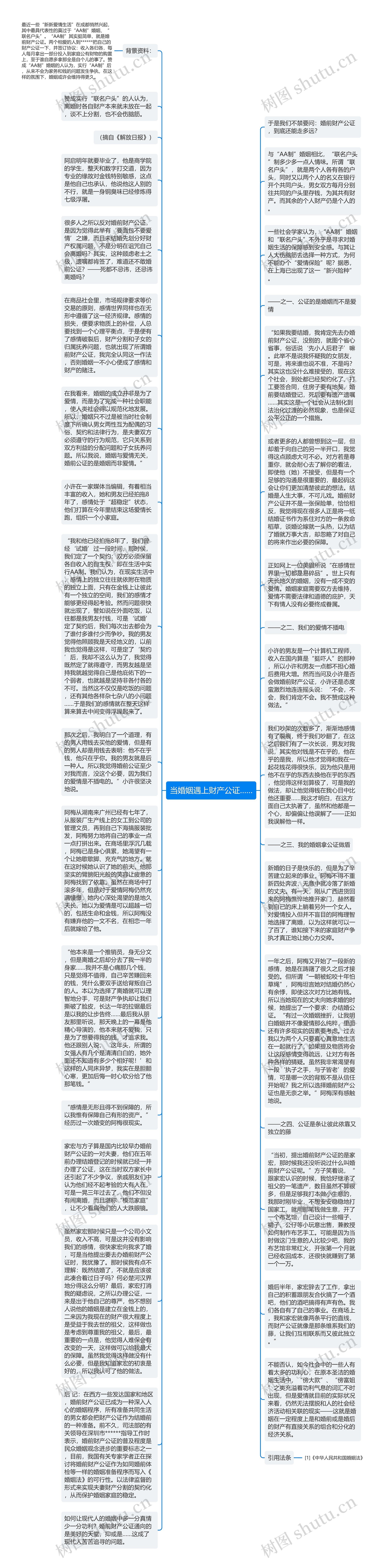 当婚姻遇上财产公证……