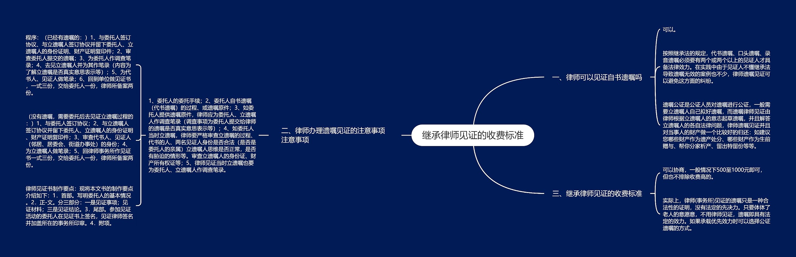 继承律师见证的收费标准 继承律师见证的收费标准