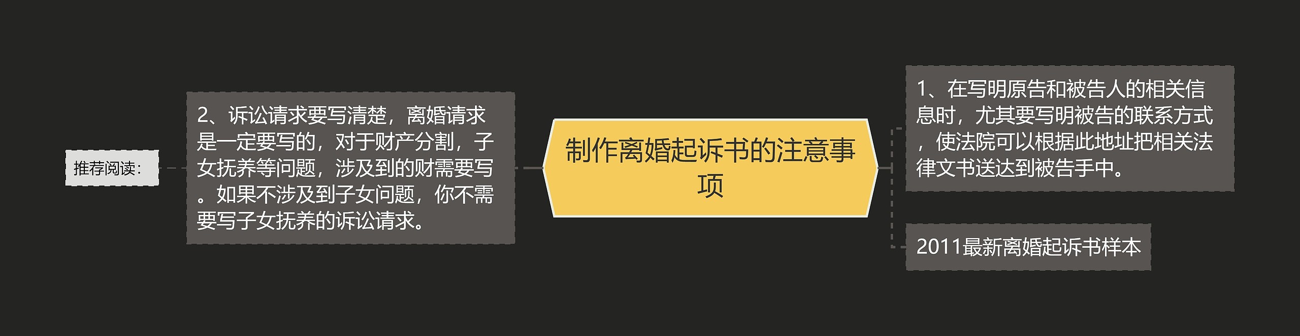 制作离婚起诉书的注意事项思维导图