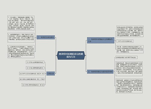 继承权纠纷提起诉讼的期限为几年