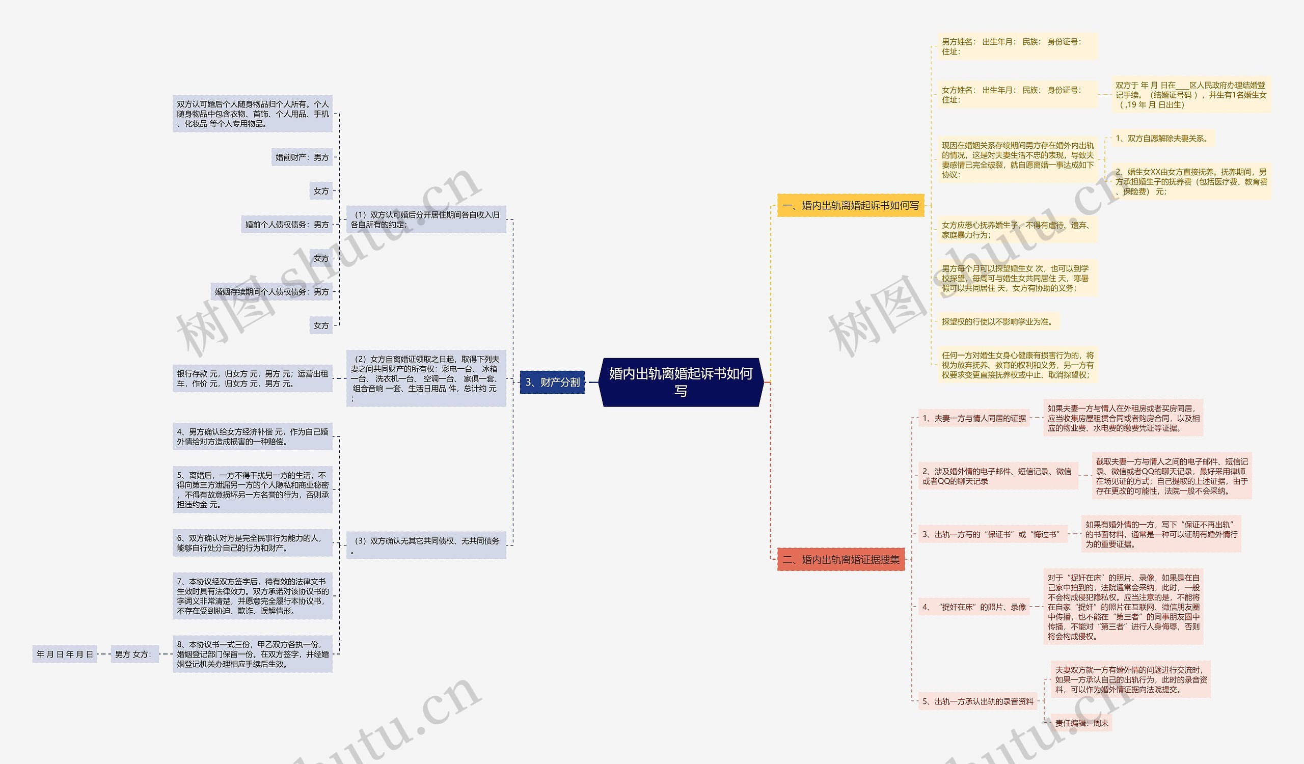 婚内出轨离婚起诉书如何写思维导图