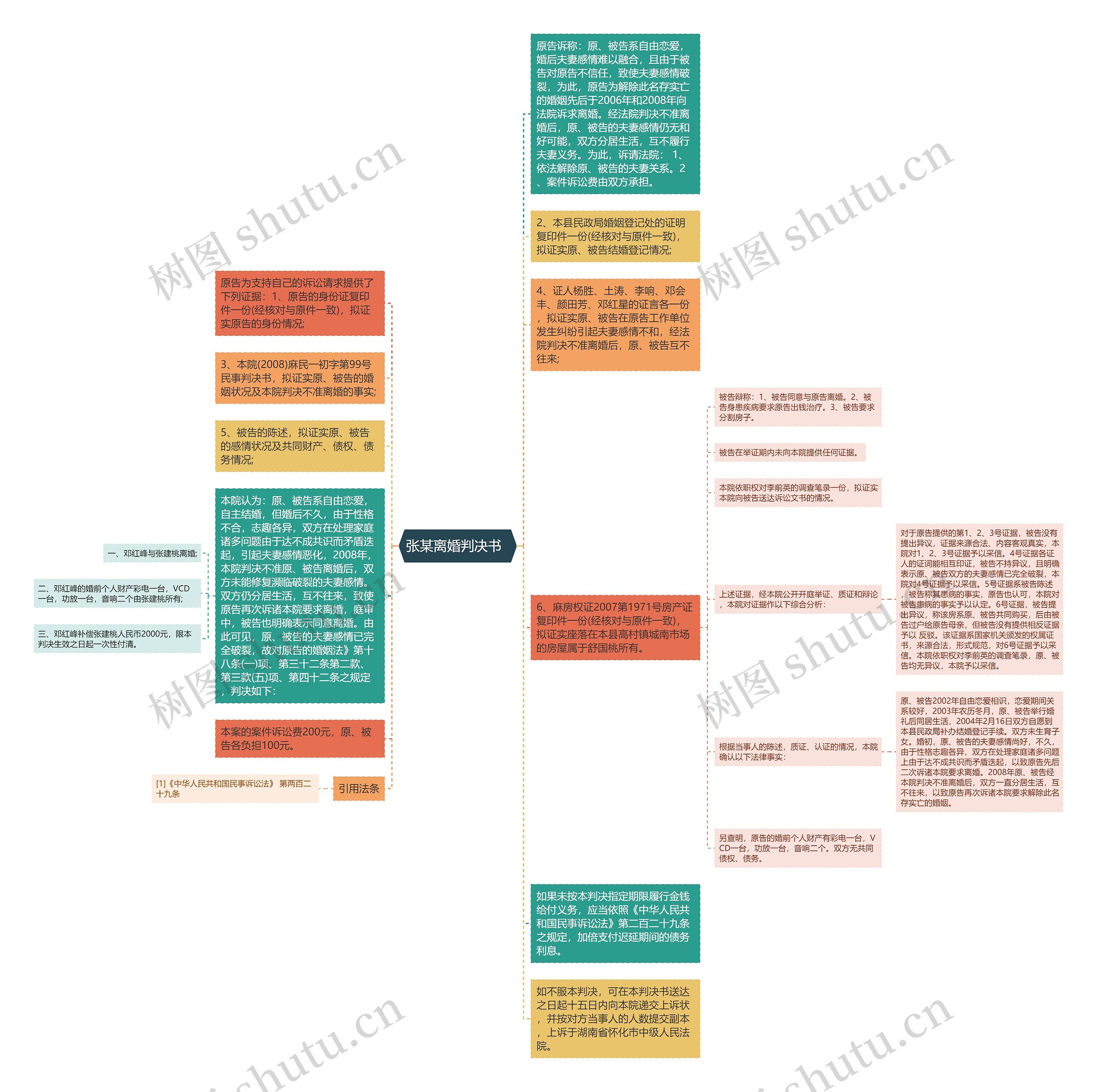 张某离婚判决书  思维导图
