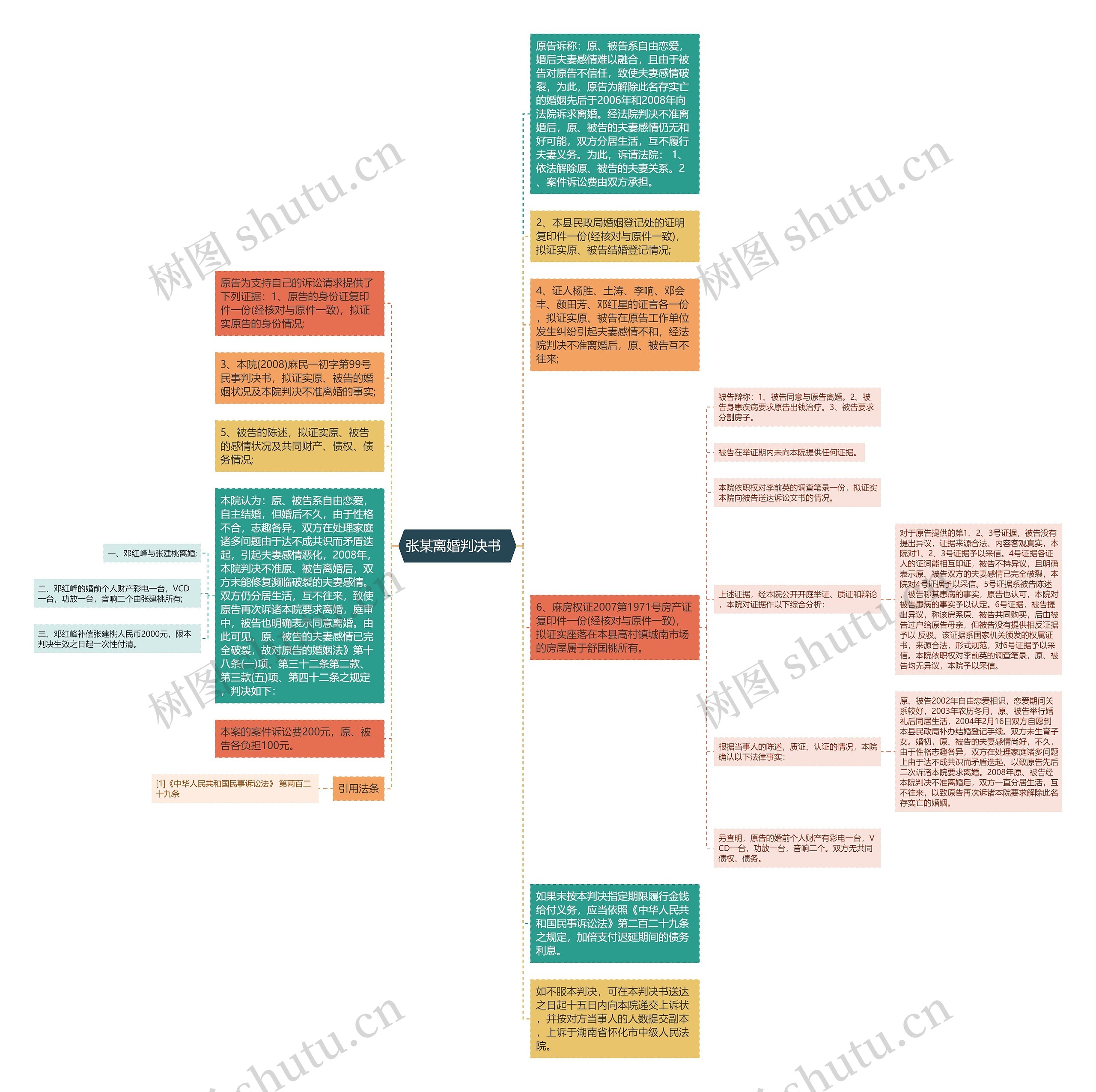 张某离婚判决书 思维导图高清图 张某离婚判决书 思维导图