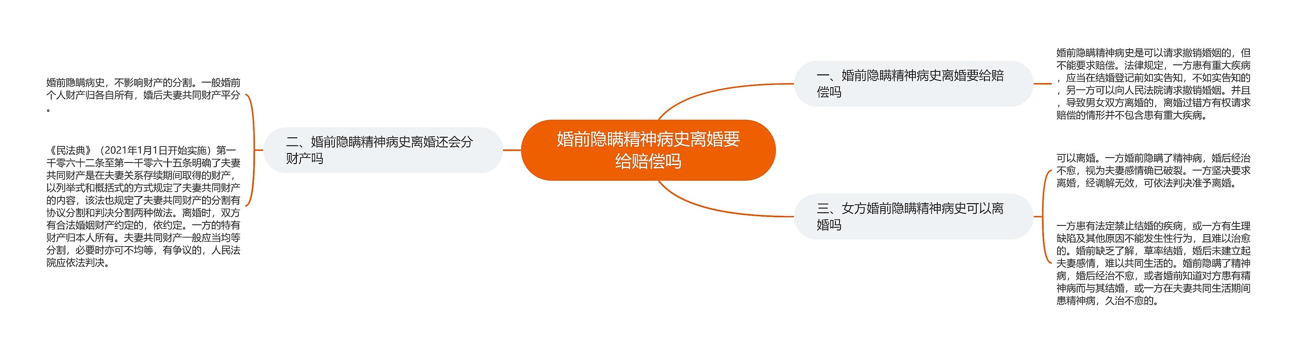 婚前隐瞒精神病史离婚要给赔偿吗 婚前隐瞒精神病史离婚要给赔偿吗