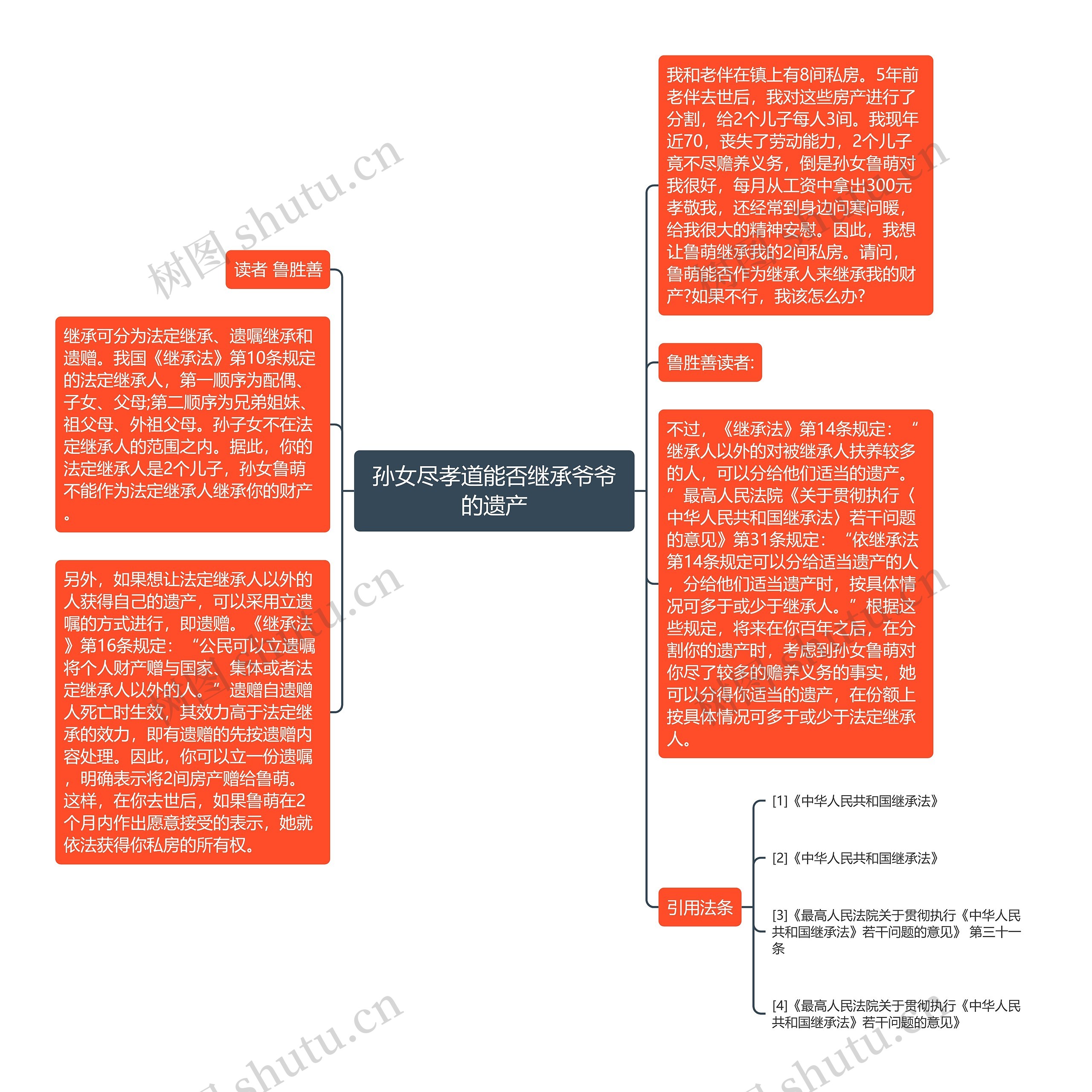 孙女尽孝道能否继承爷爷的遗产