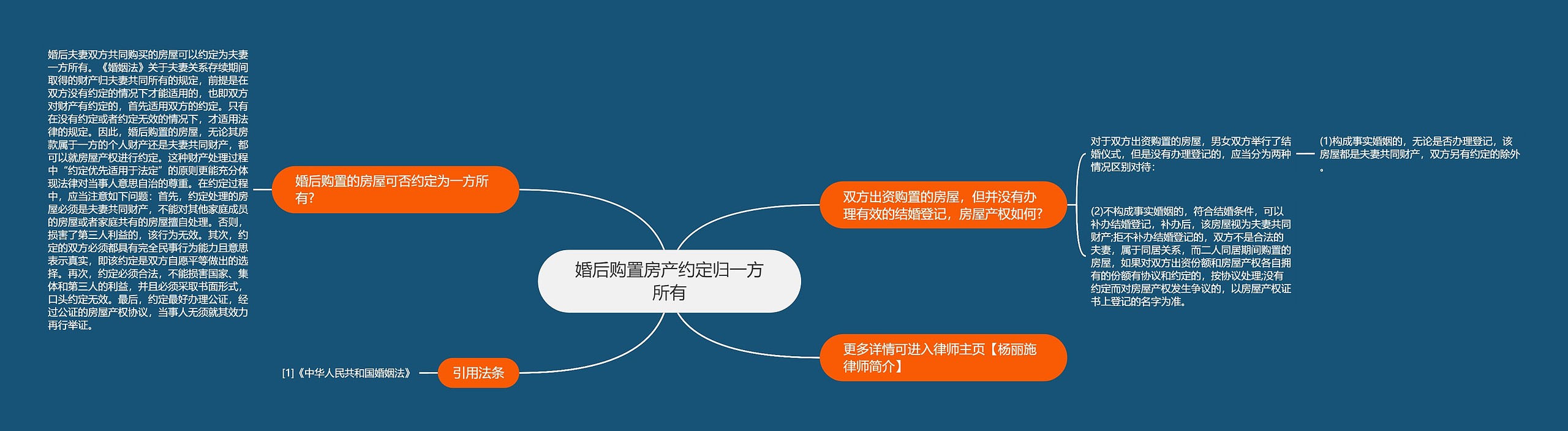 婚后购置房产约定归一方所有思维导图