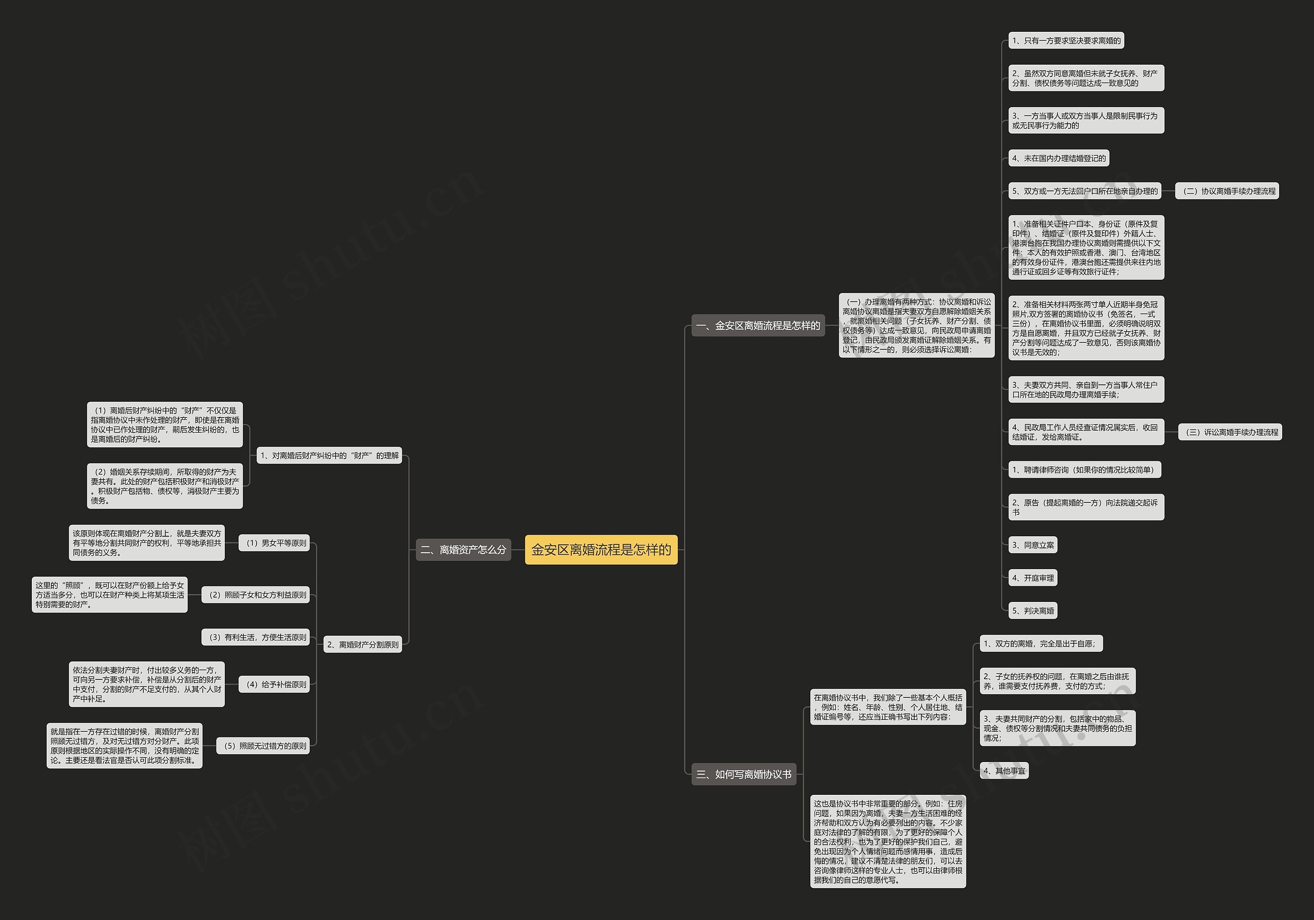 金安区离婚流程是怎样的思维导图