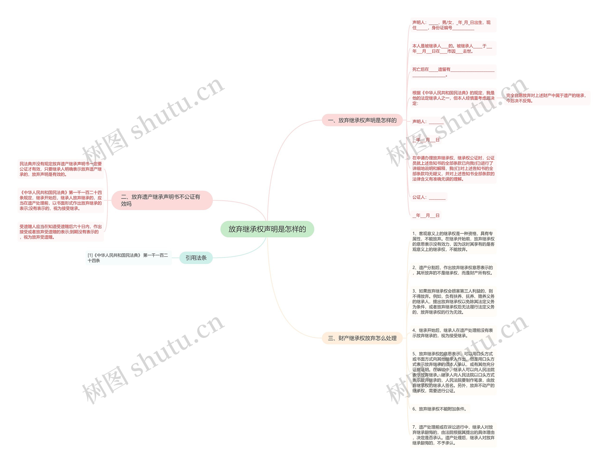 放弃继承权声明是怎样的思维导图