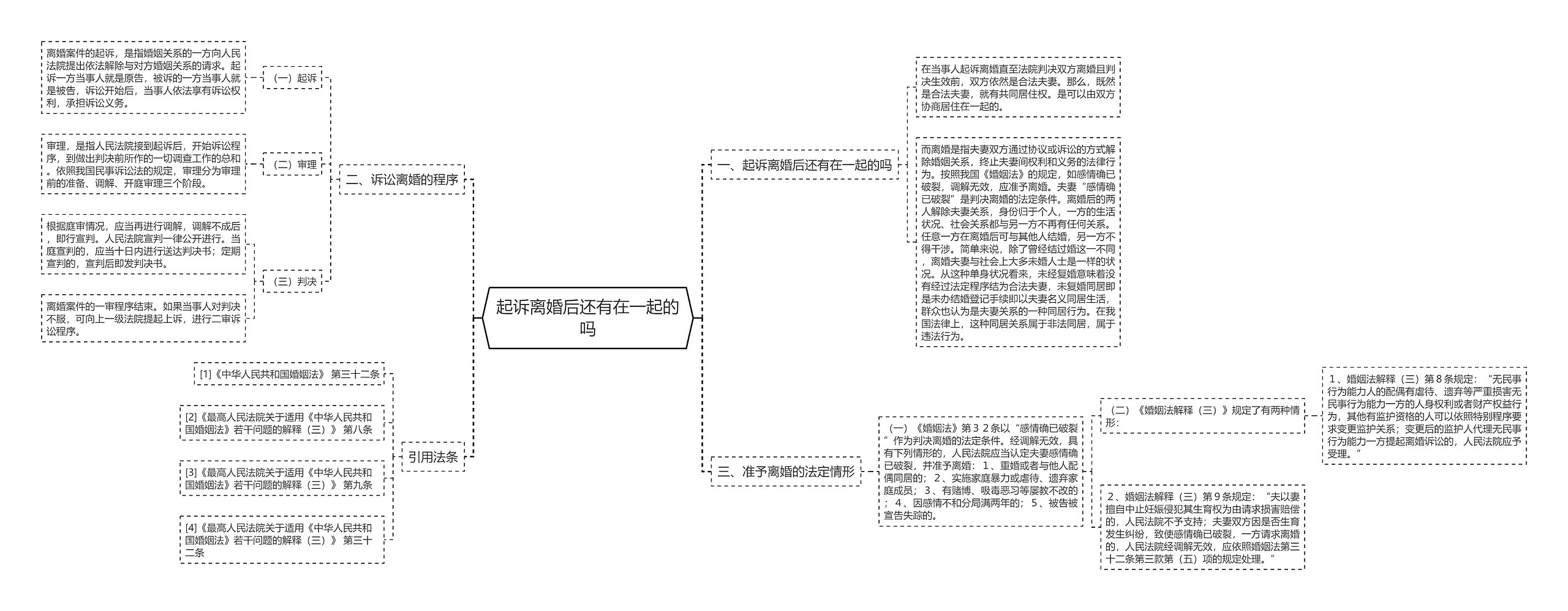 起诉离婚后还有在一起的吗思维导图