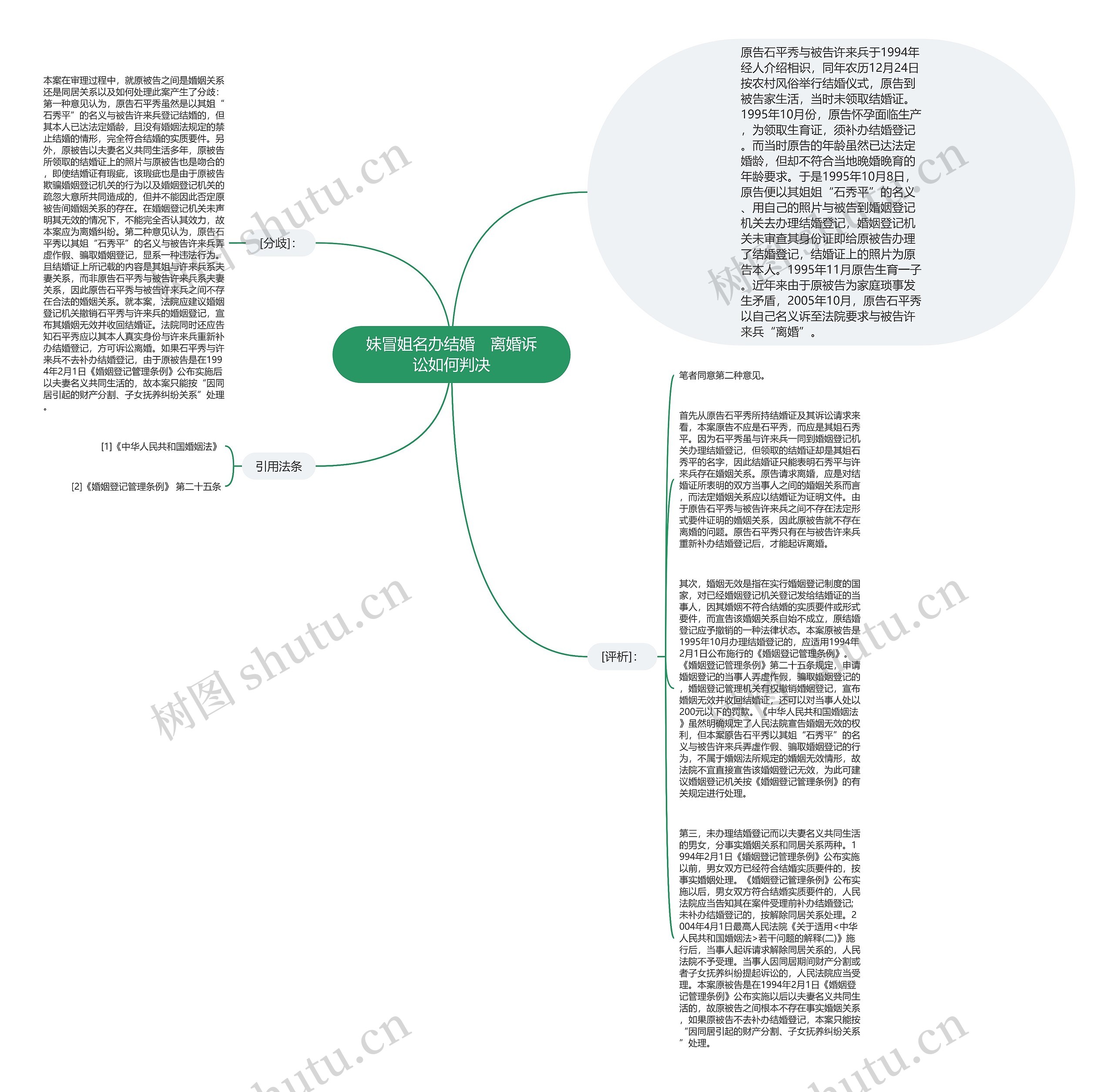 妹冒姐名办结婚　离婚诉讼如何判决思维导图