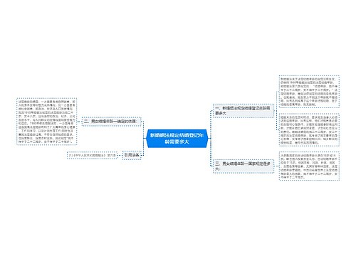 新婚姻法规定结婚登记年龄需要多大