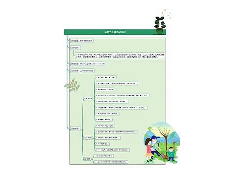 植树节主题活动策划思维导图