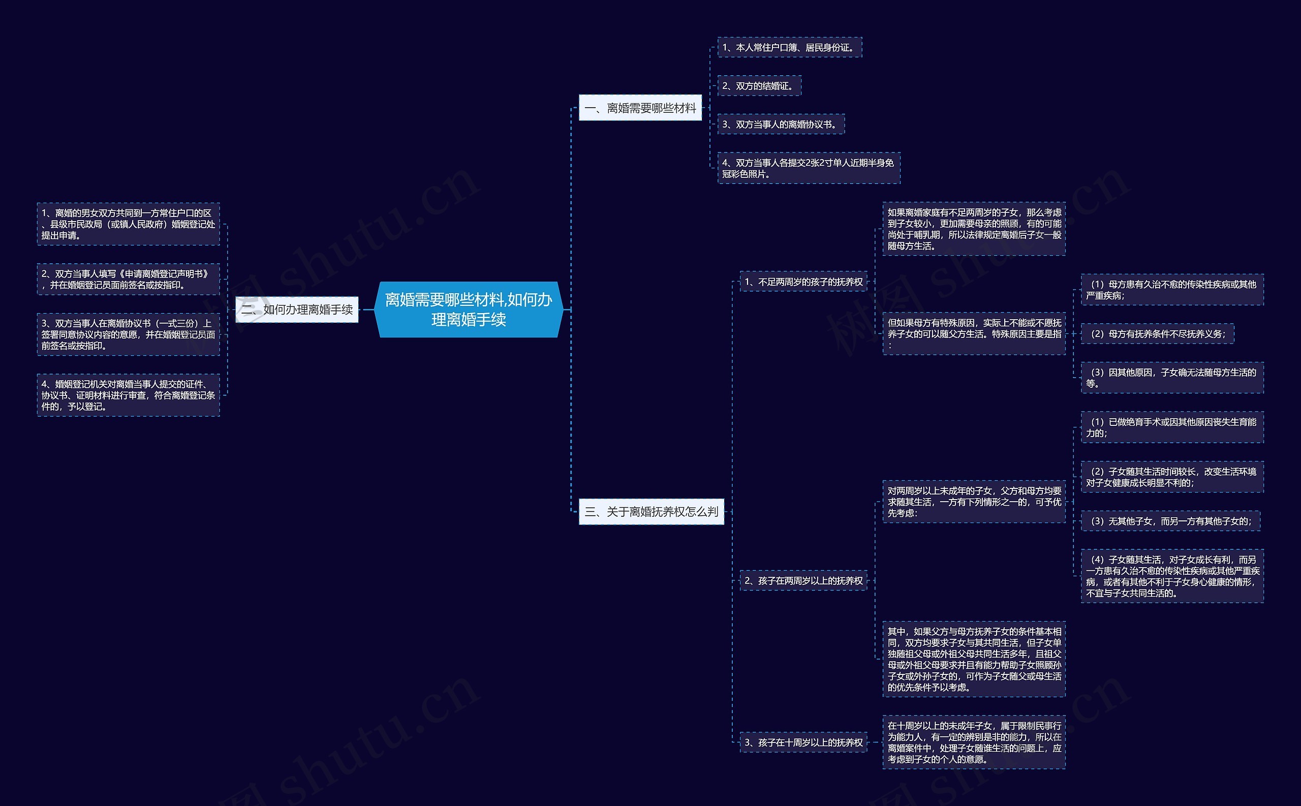 离婚需要哪些材料,如何办理离婚手续 离婚需要哪些材料,如何办理离婚手续