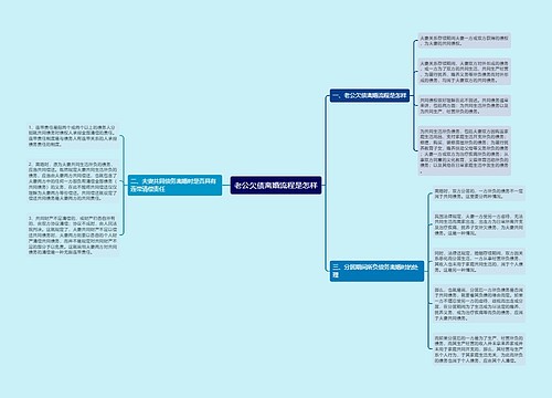 老公欠债离婚流程是怎样