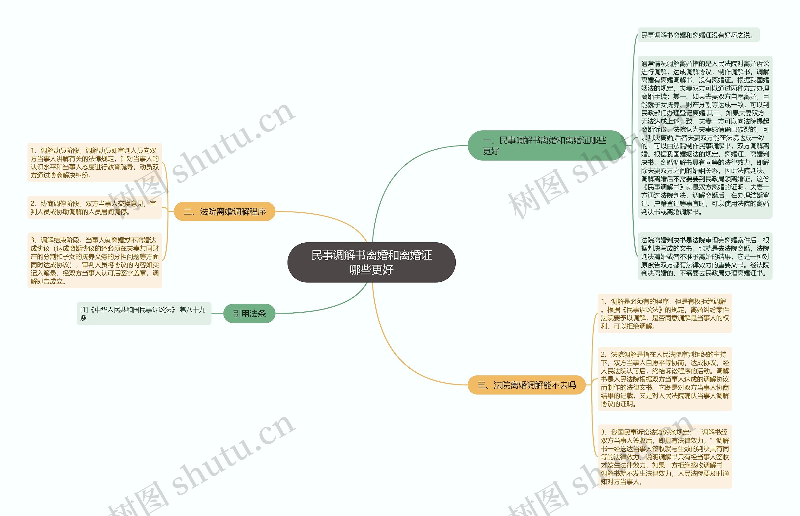 民事调解书离婚和离婚证哪些更好