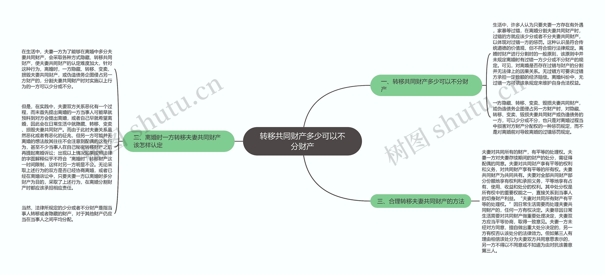 转移共同财产多少可以不分财产思维导图