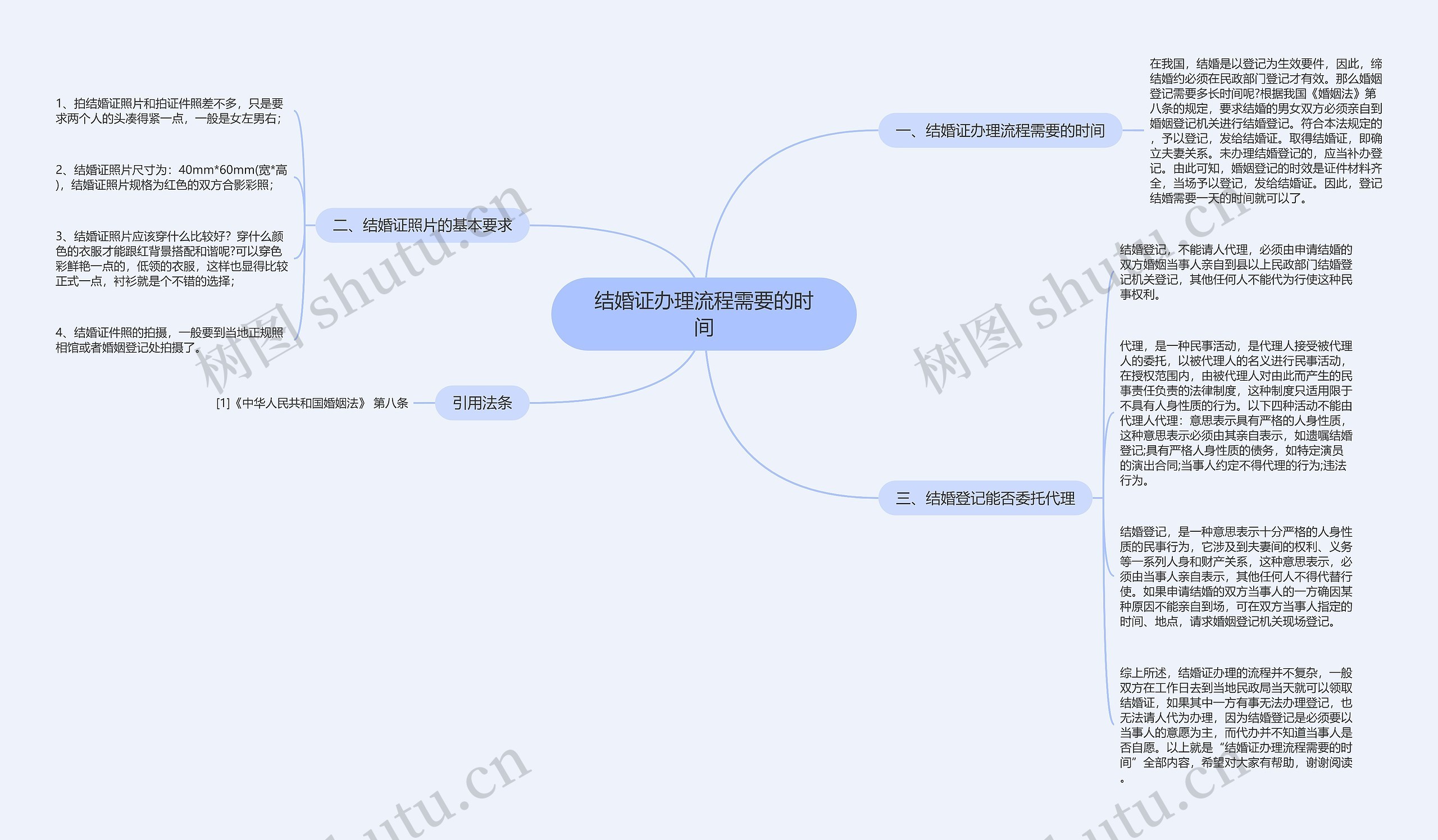 结婚证办理流程需要的时间思维导图