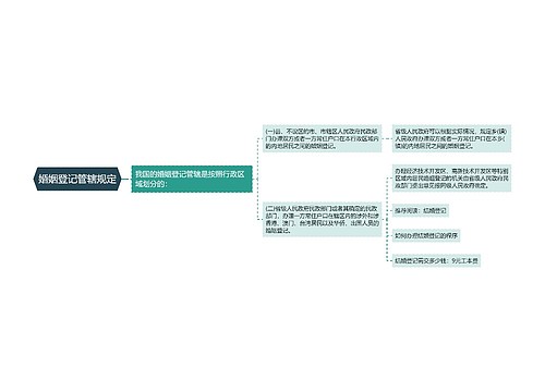 婚姻登记管辖规定