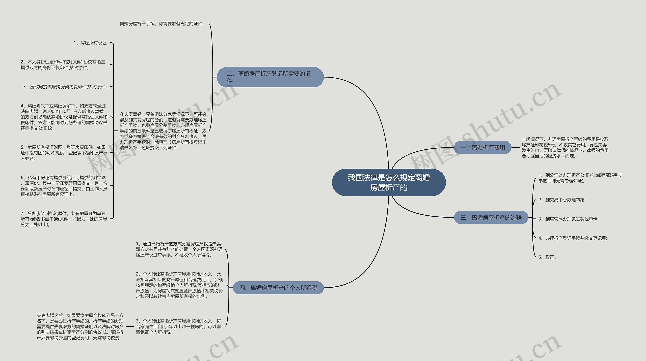 我国法律是怎么规定离婚房屋析产的 我国法律是怎么规定离婚房屋析产的