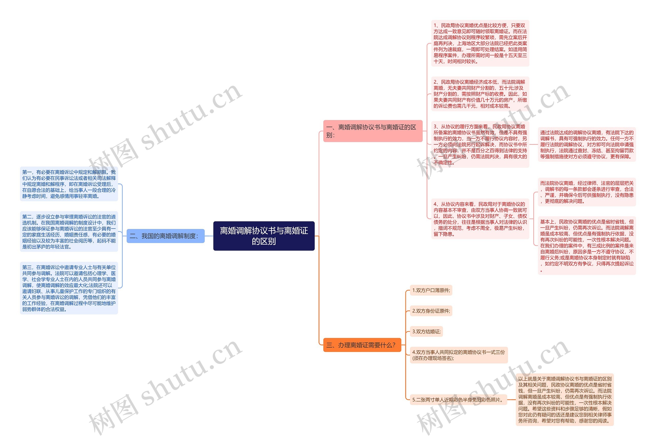 离婚调解协议书与离婚证的区别 离婚调解协议书与离婚证的区别
