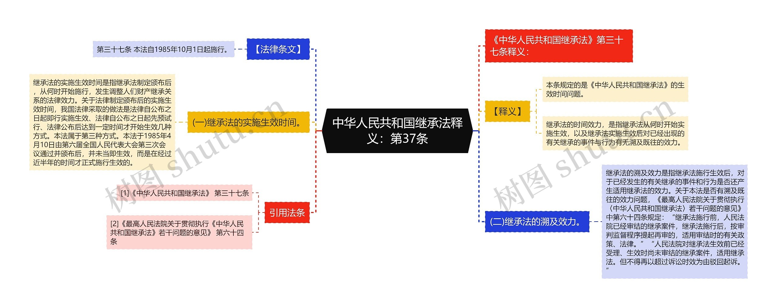 中华人民共和国继承法释义：第37条思维导图