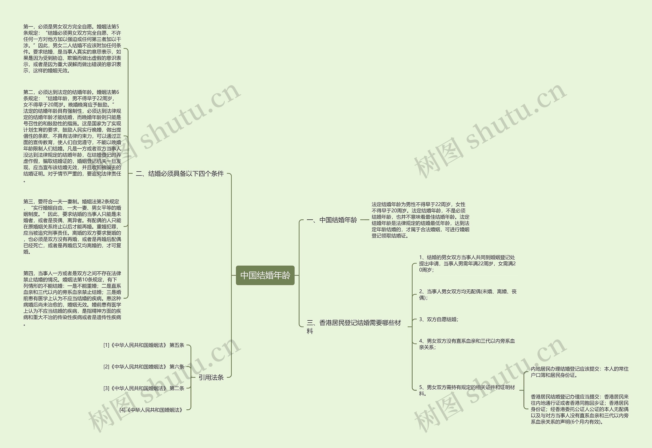 中国结婚年龄思维导图