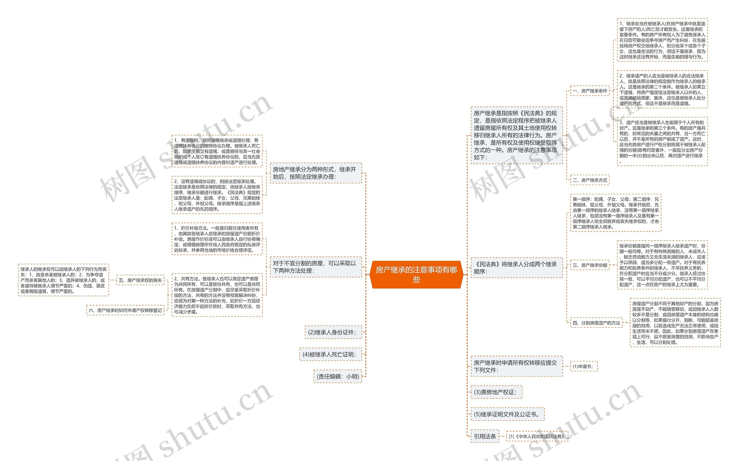 房产继承的注意事项有哪些 房产继承的注意事项有哪些