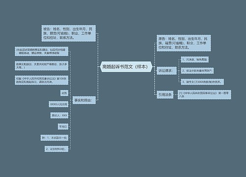 离婚起诉书范文（样本）