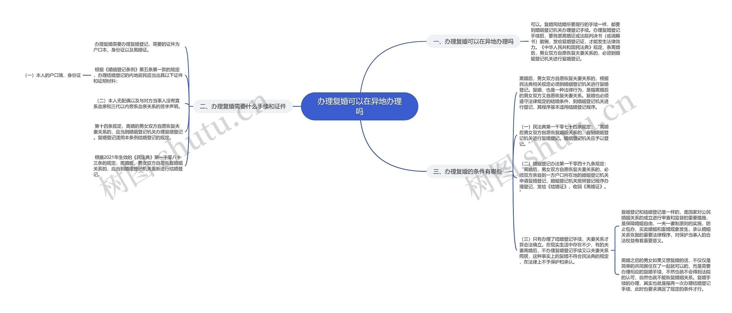 办理复婚可以在异地办理吗