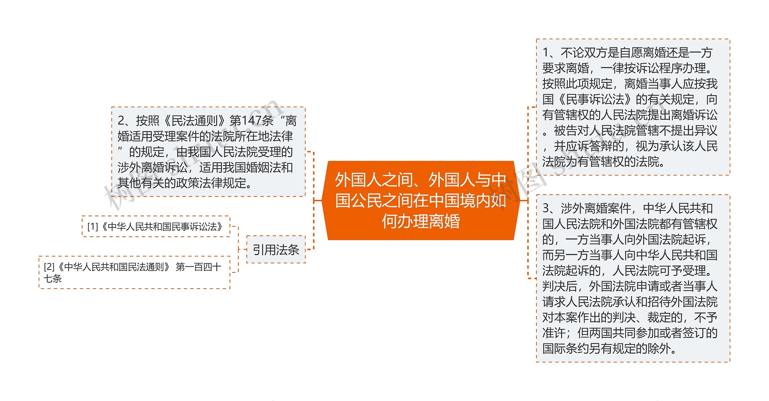 外国人之间、外国人与中国公民之间在中国境内如何办理离婚